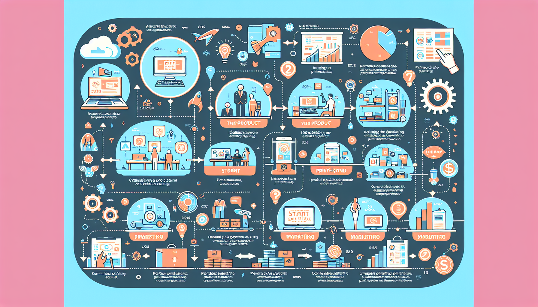 Common Challenges and Misconceptions in POD Business